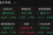 剛剛，跌超1000點，發生了什么？