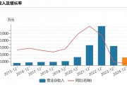 前“中國首富”鐘睒睒旗下公司萬泰生物，盈利下滑超90%！