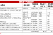 年內(nèi)浮虧超5600萬元！陸彬折戟國產(chǎn)高端培養(yǎng)基龍頭，近2萬投資人被“誤傷”