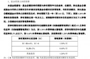 招商基金首只浮動(dòng)費(fèi)率基金值得買嗎？基金經(jīng)理朱紅裕管理規(guī)模較高點(diǎn)腰斬，管理的招商社會(huì)責(zé)任混合C兩年虧7%