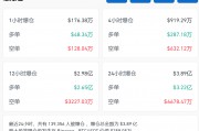 剛剛！近14萬人爆倉！