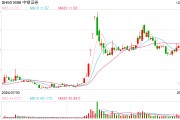 “資格罰”余波：普華永道券商客戶已歸零，四家擬IPO券商解聘天職國際