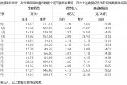 豬市回暖 多家豬企三季報扭虧為盈，重點仍然是降成本