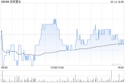 信和置業獲董事會主席黃志祥增持3萬股 每股作價約7.99港元