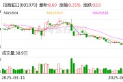 招商蛇口：5月實(shí)現(xiàn)簽約銷售金額173.12億元