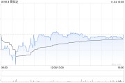 花旗：維持普拉達“中性”評級 目標價升至64.3港元