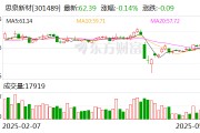 思泉新材：公司2025年4月18日公司股東戶數為9321戶