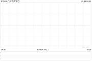 廣州農商銀行公布鄭盈辭任聯席公司秘書職務