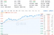 兩股漲停，資金狂涌！化工板塊單邊上揚，化工ETF（516020）大漲2.72%！機構：化工行業供需格局有望迎來改善