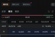 杠桿做多A股，外資還在買！