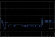 信和置業(yè)獲董事會主席黃志祥增持3萬股 每股作價約8.01港元