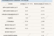 港股市場多類資產年內反彈，陸港通基金業績反差較大，主動型產品業績靠前