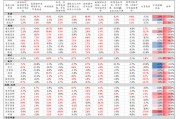 中信建投：近20年來A股首次在美股大跌期間走出獨(dú)立行情