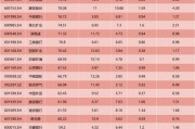 這些“平凡”的股票，4年竟大漲1倍！為何擇時是場昂貴的游戲？