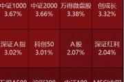 A股，超4800股上漲！牛市邁入第二階段，需關注兩點！