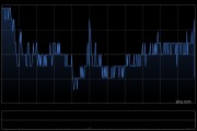 華潤置地將于7月25日派發(fā)末期股息每股1.119元