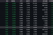 中美貿易摩擦緩和，現貨黃金單日重挫3%！黃金股普跌，金飾最高跌20元/克