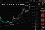 千億A股創新藥公司，現重大研發進展！136家機構火速調研！