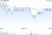融創中國：北京融創壹號院項目債務重組完成