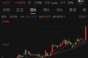 大消息，巨頭尾盤漲停！國(guó)內(nèi)首張芯片級(jí)后量子密碼卡問世，業(yè)績(jī)有望持續(xù)增長(zhǎng)股出爐