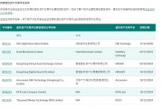香港證監會向四家虛擬資產交易平臺發牌，總數已達七家