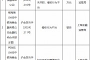 中銀消金被罰90萬元：投訴管理工作不到位、對合作機構管理未盡職、催收行為不當