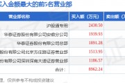 2月25日萬(wàn)通發(fā)展（600246）龍虎榜數(shù)據(jù)：機(jī)構(gòu)凈賣出1208.82萬(wàn)元，北向資金凈賣出3916.23萬(wàn)元