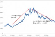 霸榜！財通基金