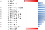 美股11月25日-29日繼續(xù)上漲，通脹預(yù)期有所回落