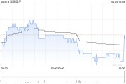 華潤醫(yī)療將于7月19日派發(fā)末期股息每股0.06元
