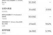 6月7日美股成交額前20：“散戶帶頭大哥”看好的游戲驛站暴跌40%