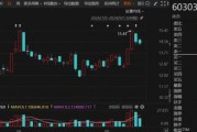 節前曾兩連板！德新科技擬1.52億元控股安徽漢普斯