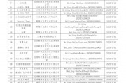 新浪財(cái)經(jīng)App喜娜AI助手通過大模型登記，已上線AI摘要和個股公告AI解讀
