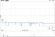 金隅集團附屬擬6.35億元收購雙鴨山新時代水泥100%股權