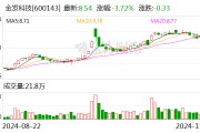 金發(fā)科技：全資子公司擬增資擴股引入外部投資者金石基金