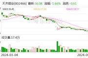 天齊鋰業，重大公告！或影響分紅