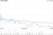 鄭煤機擬斥資約6.99億元收購亞新科南京余下16.6081%股權
