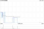 醫(yī)思健康發(fā)布中期業(yè)績 凈溢利4030.1萬港元同比增長88.1%