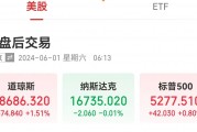 美國重磅數據出爐，納指、標普500指數“上演”V形走勢！北美經濟學家：還沒有到需要“吃藥”的地步......