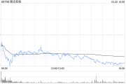 瑞銀：維持騰訊控股“買入”評級 上調目標價至676港元
