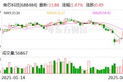 南芯科技：5月7日將召開2025年第二次臨時股東會