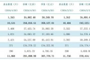 剛剛，見證歷史！首破30萬億！
