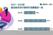 營收貢獻超七成 壹連科技患上“寧王”依賴癥