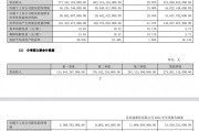10派39.74元，A股又現大額分紅！