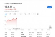 殺瘋了！向ASML壓價、想對英偉達(dá)漲價，臺積電美股創(chuàng)歷史新高
