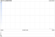 弘浩國際控股公布將于今日上午起復牌