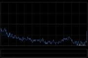 同程旅行獲T. Rowe Price Associates, Inc. and its Affiliates增持363.28萬股