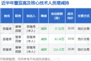 和勝股份：3月6日高管李建湘減持股份合計37.92萬股