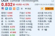 美股異動丨Luminar漲超6.7% 公司今年已裁員約30%