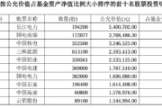 構建央企投資新范式，博時助力把握央企價值重估新機遇
